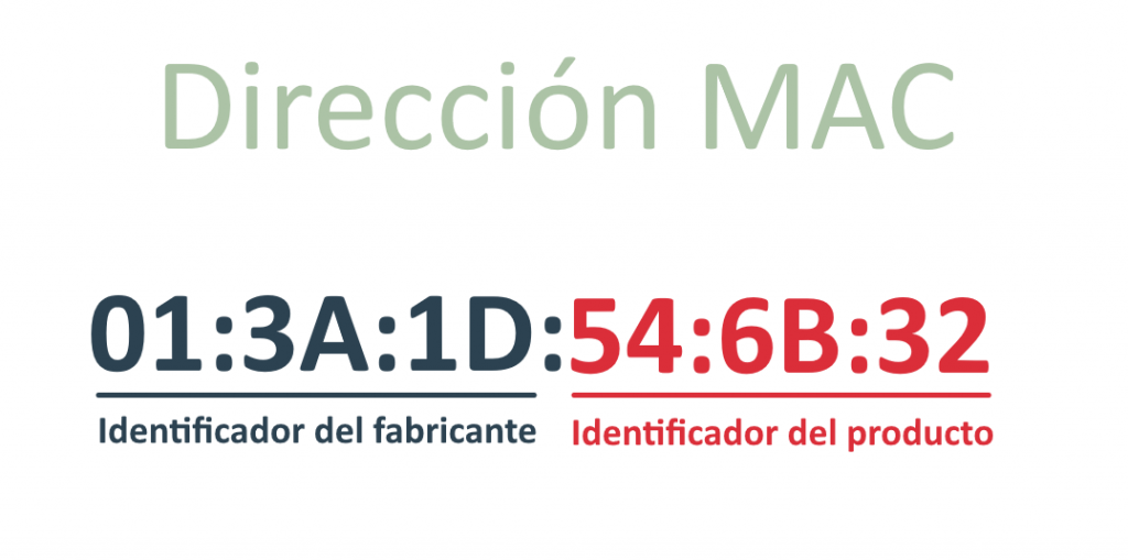 Dirección MAC